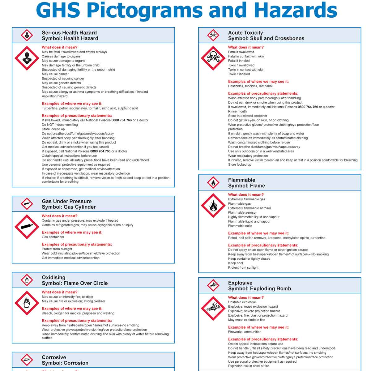 Printable GHS Pictogram Chart